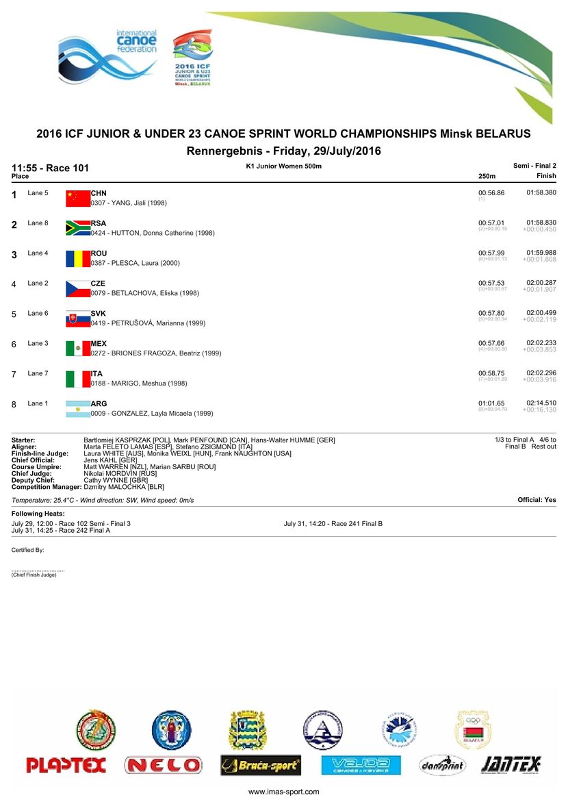 results